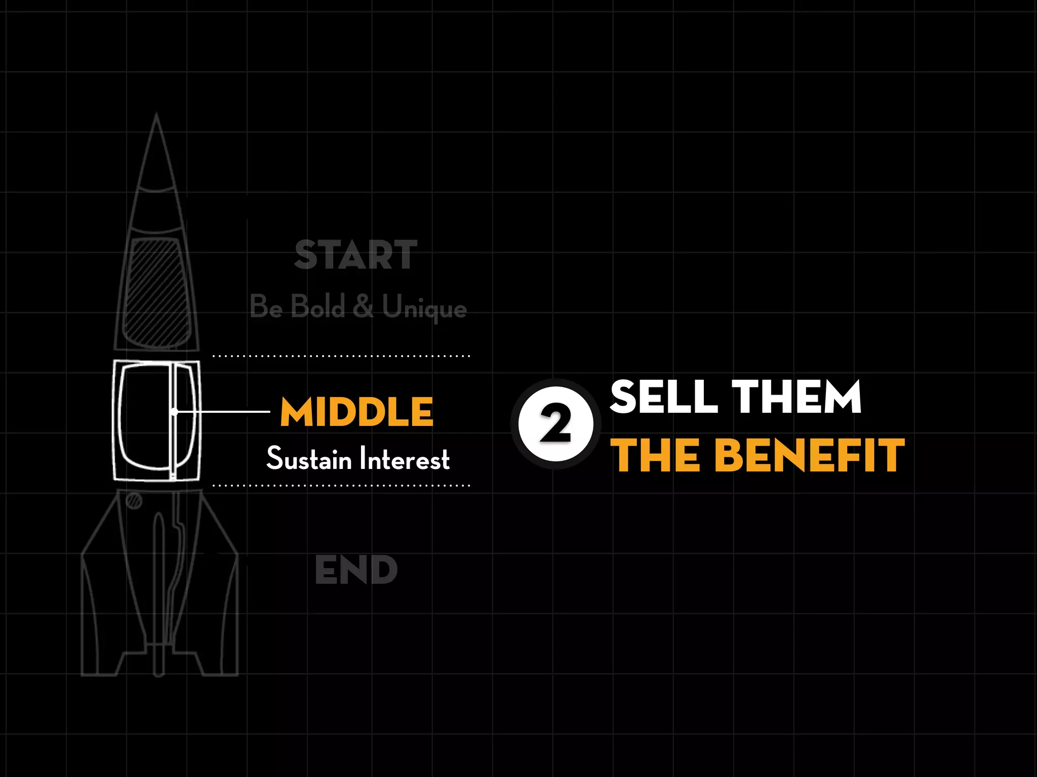 Be Bold & Unique
START
END
MIDDLE
Sustain Interest
2
SELL THEM
THE BENEFIT
 