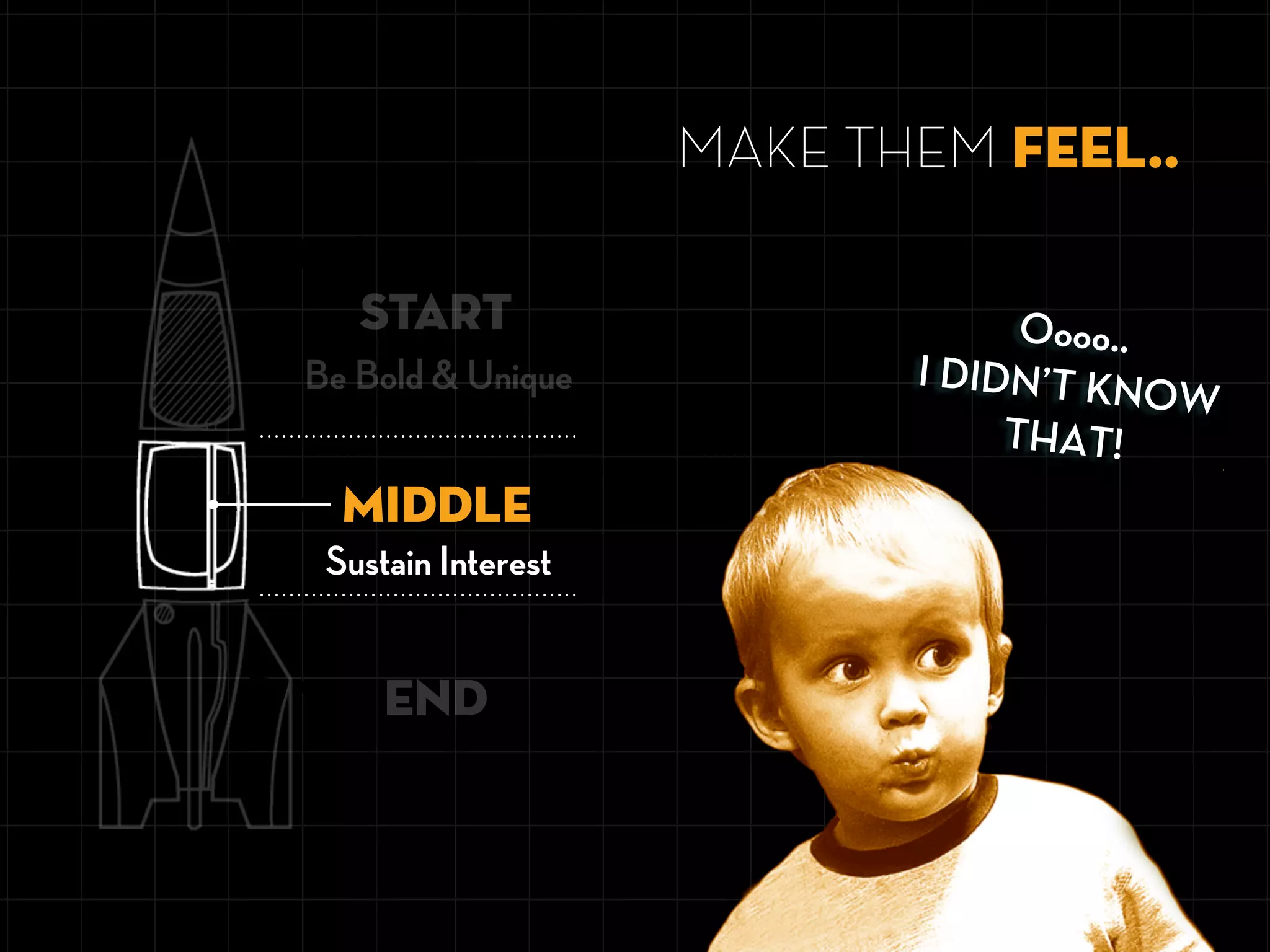 Be Bold & Unique
START
END
MIDDLE
Sustain Interest
Oooo..
I DIDN’T KNOW
THAT!
MAKE THEM FEEL..
 