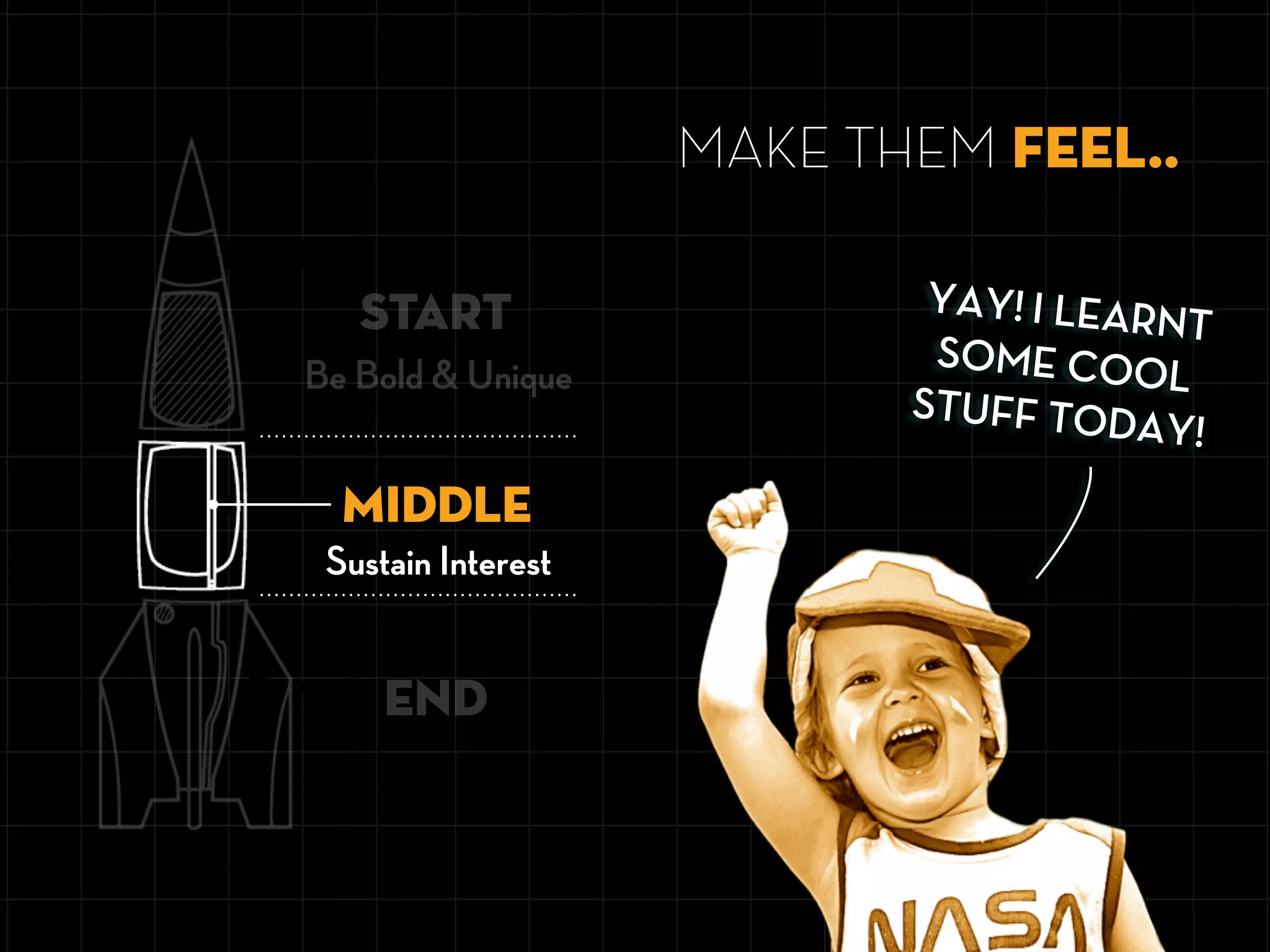 Be Bold & Unique
START
END
MIDDLE
Sustain Interest
MAKE THEM FEEL..
YAY! I LEARNT
SOME COOL
STUFF TODAY!
 