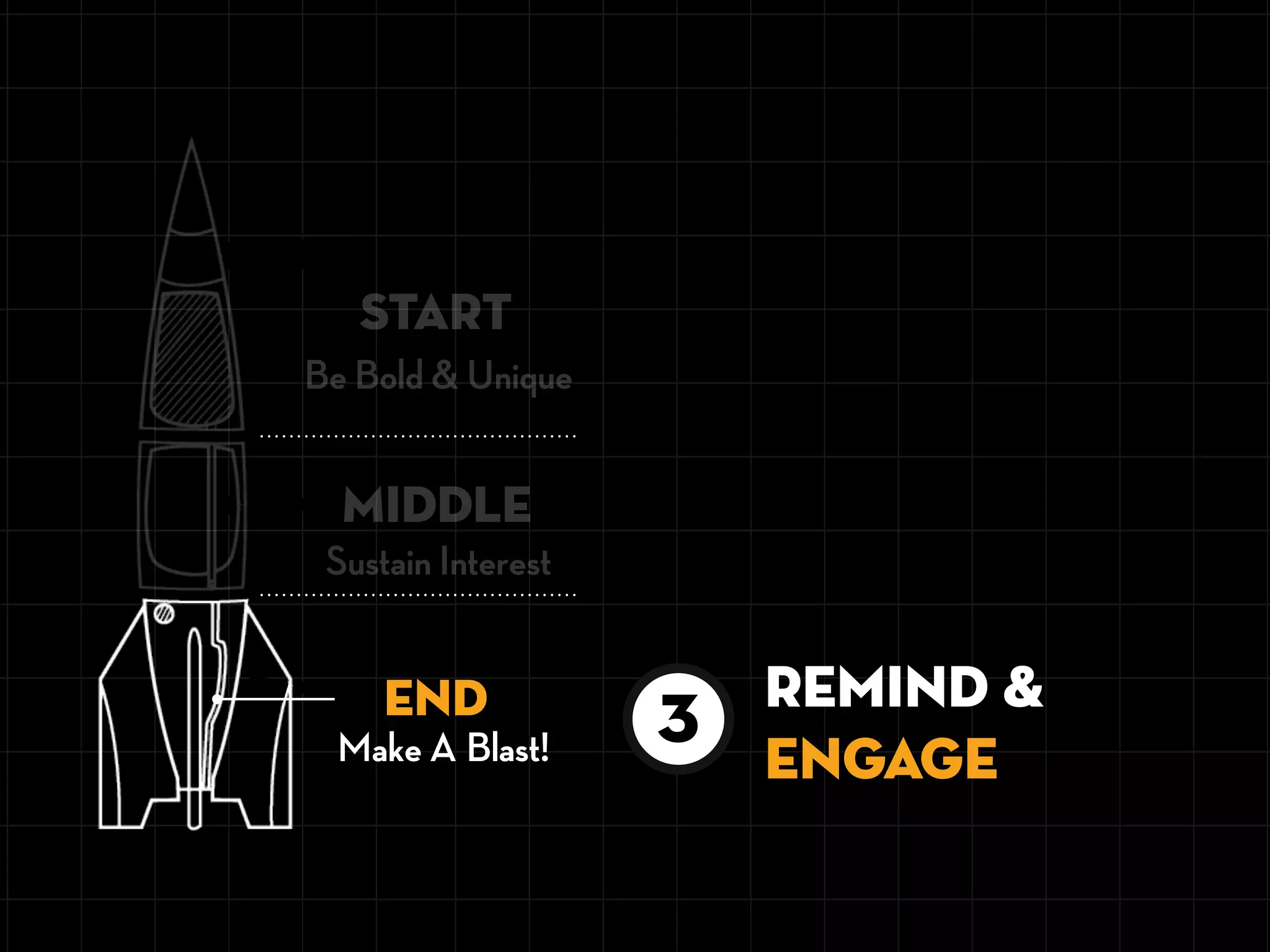 Be Bold & Unique
START
END
MIDDLE
Sustain Interest
remind &
engage
3Make A Blast!
 