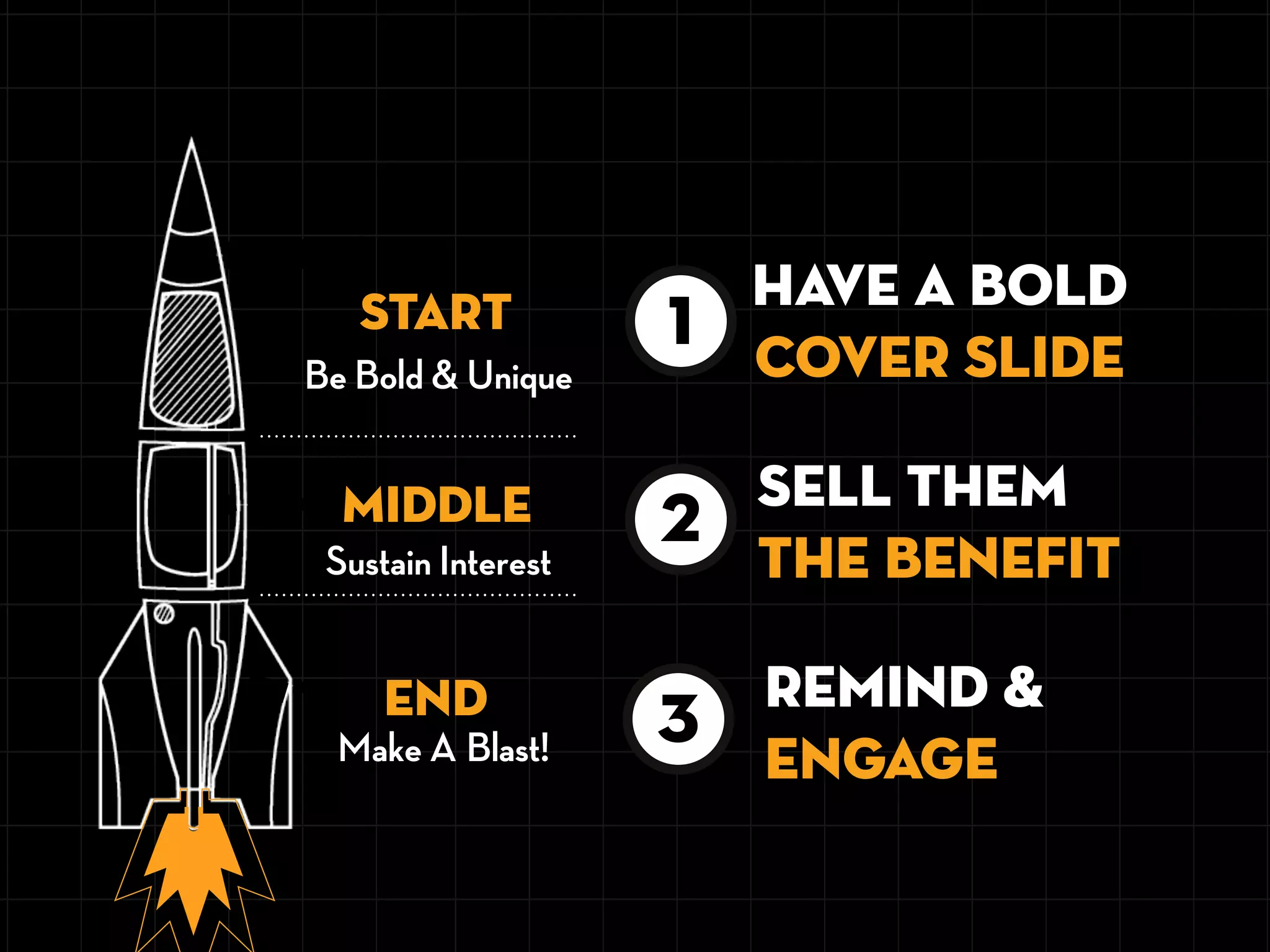 Be Bold & Unique
START
END
MIDDLE
Sustain Interest
3
remind &
engage
3
2
SELL THEM
THE BENEFIT
HAVE A BOLD
COVER SLIDE
1
Make A Blast!
 
