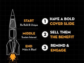 Be Bold & Unique
START
END
MIDDLE
Sustain Interest
3
remind &
engage
3
2
SELL THEM
THE BENEFIT
HAVE A BOLD
COVER SLIDE
1
M...