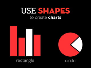 rectangle
USE SHAPES
circle
to create charts
 