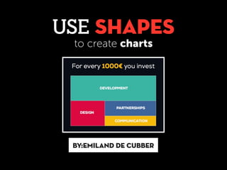 By:Emiland De Cubber
USE SHAPES
to create charts
 