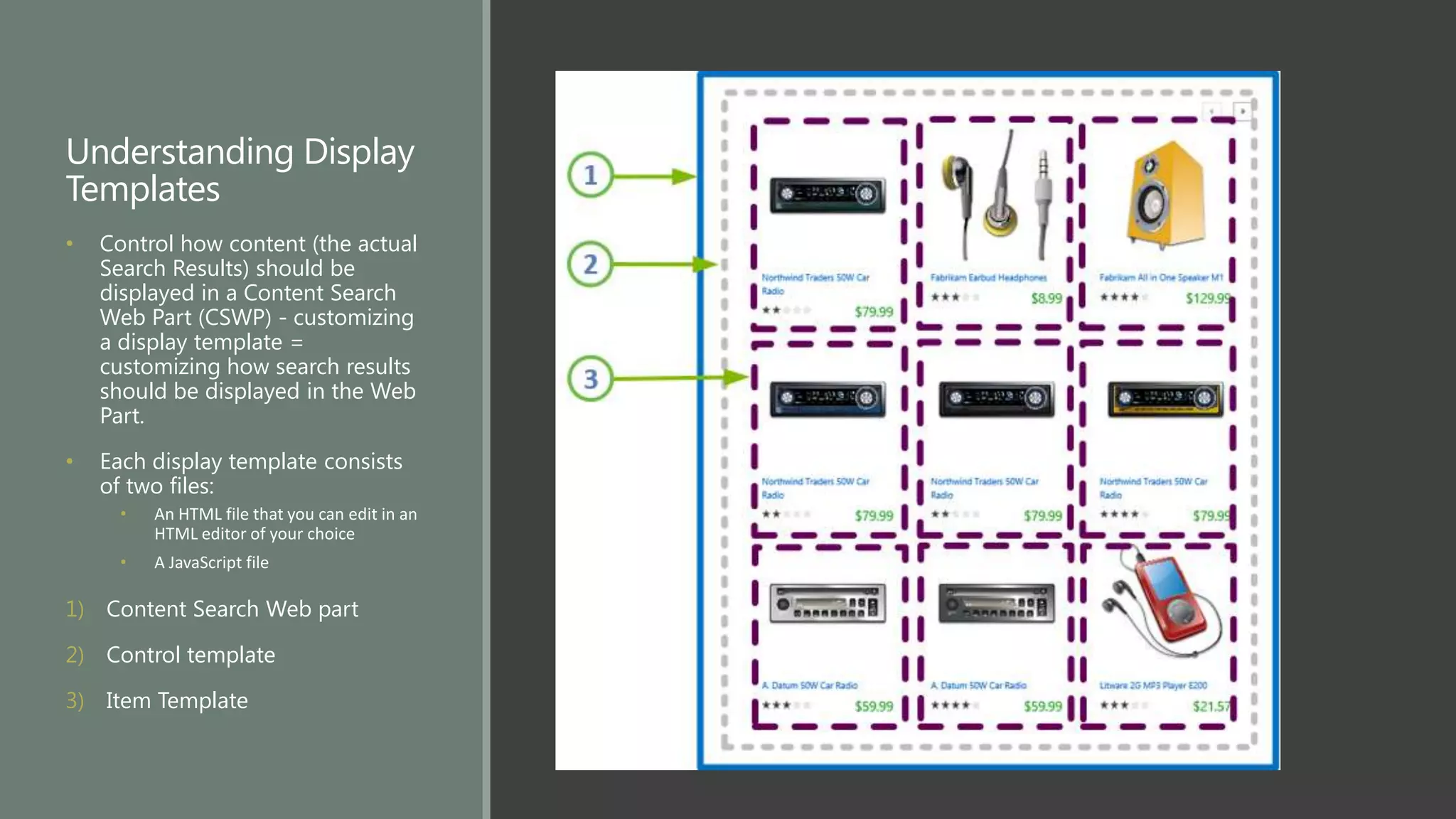 Crosssite publishing & how to Create Product catalogs with SharePoint