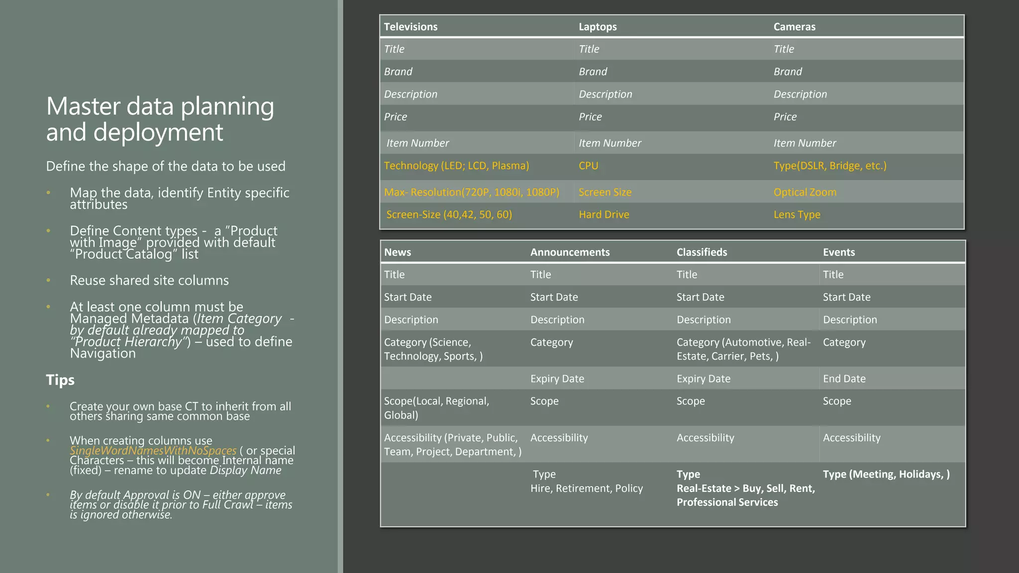 Crosssite publishing & how to Create Product catalogs with SharePoint