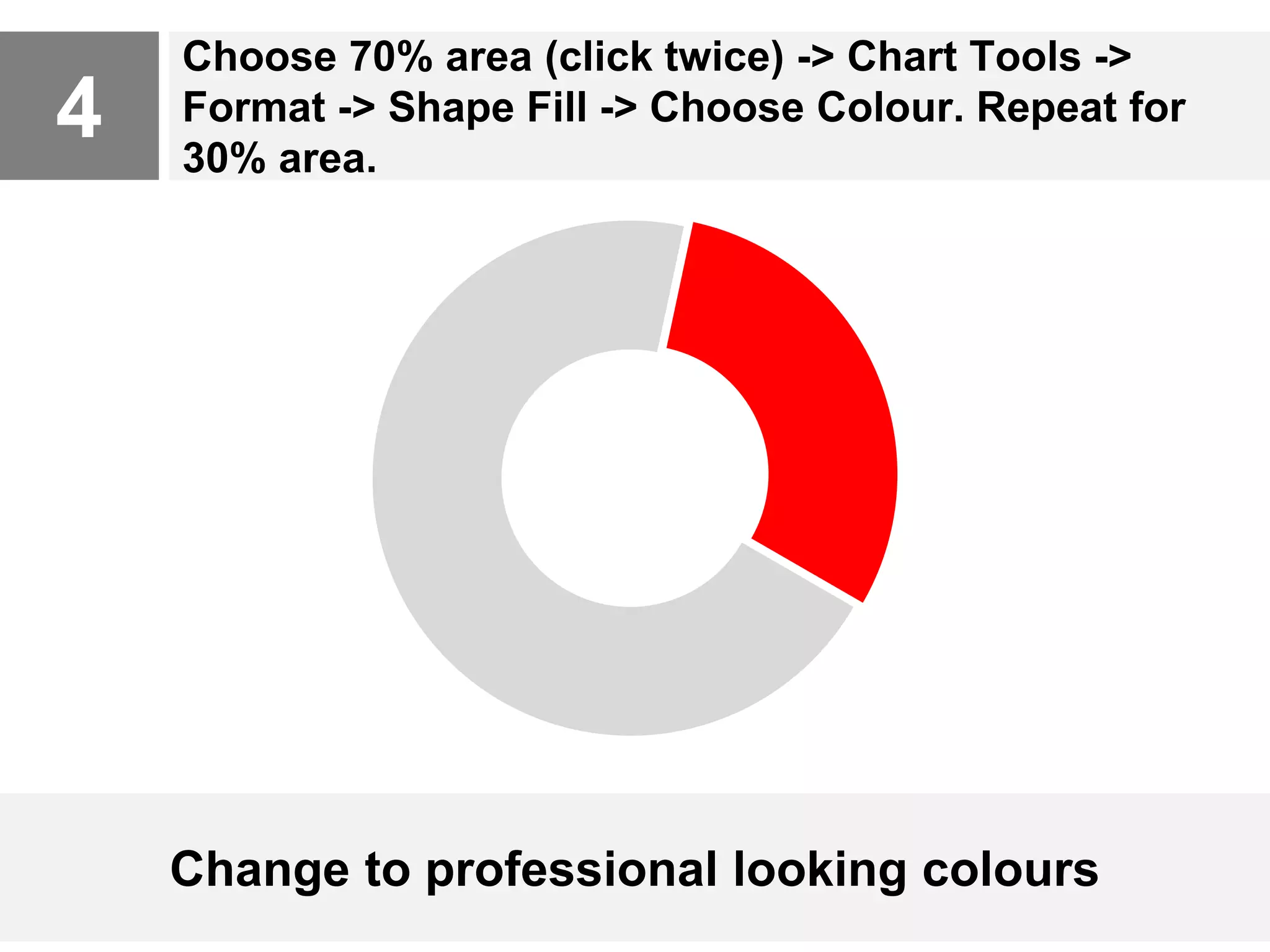 4
Choose 70% area (click twice) -> Chart Tools ->
Format -> Shape Fill -> Choose Colour. Repeat for
30% area.
Change to professional looking colours