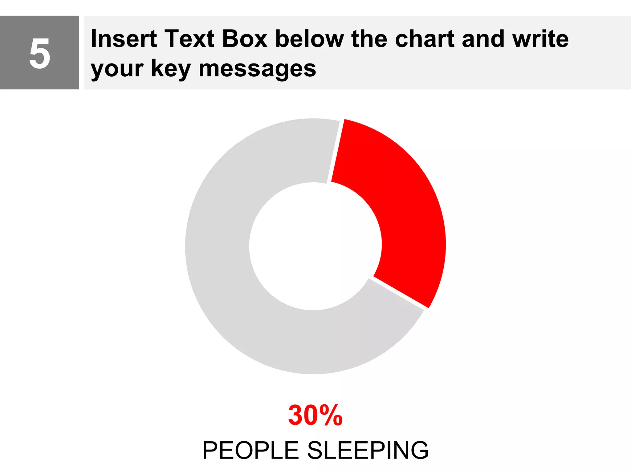 30%
PEOPLE SLEEPING
5
Insert Text Box below the chart and write
your key messages