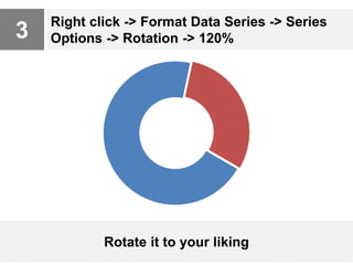 3
Right click -> Format Data Series -> Series
Options -> Rotation -> 120%
Rotate it to your liking
 