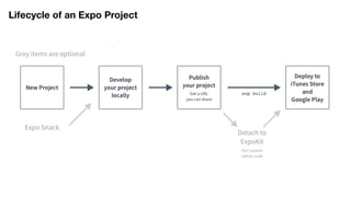 Create React Native App vs Expo vs Manually | PPT