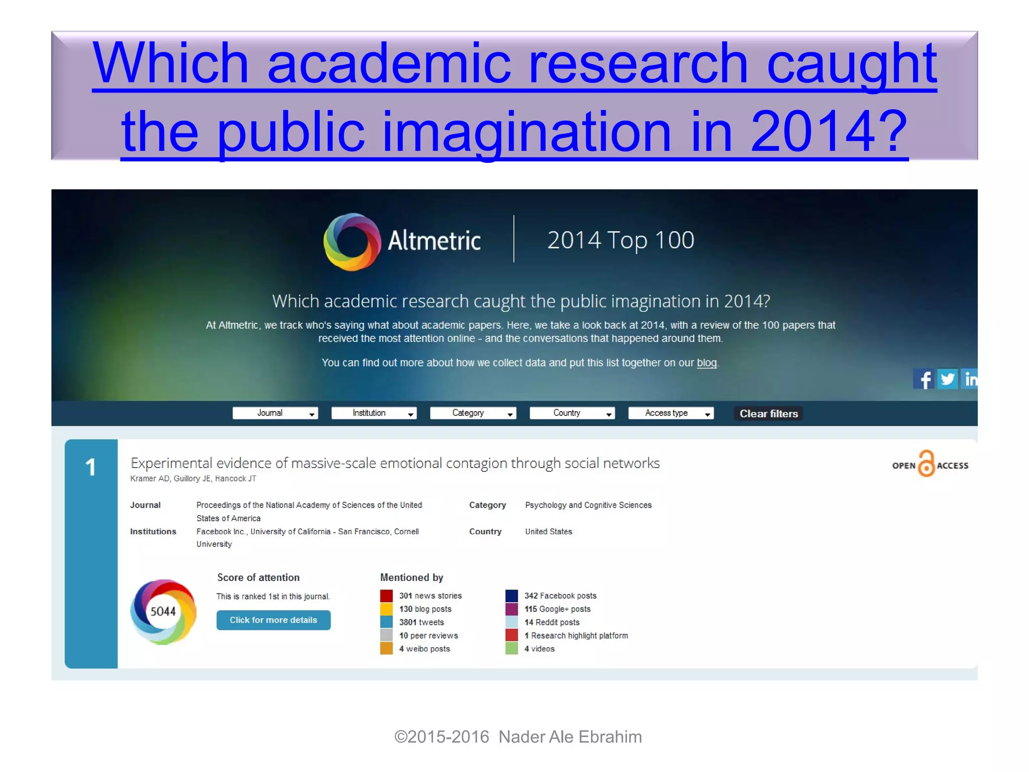 Which academic research caught
the public imagination in 2014?
©2015-2016 Nader Ale Ebrahim
 