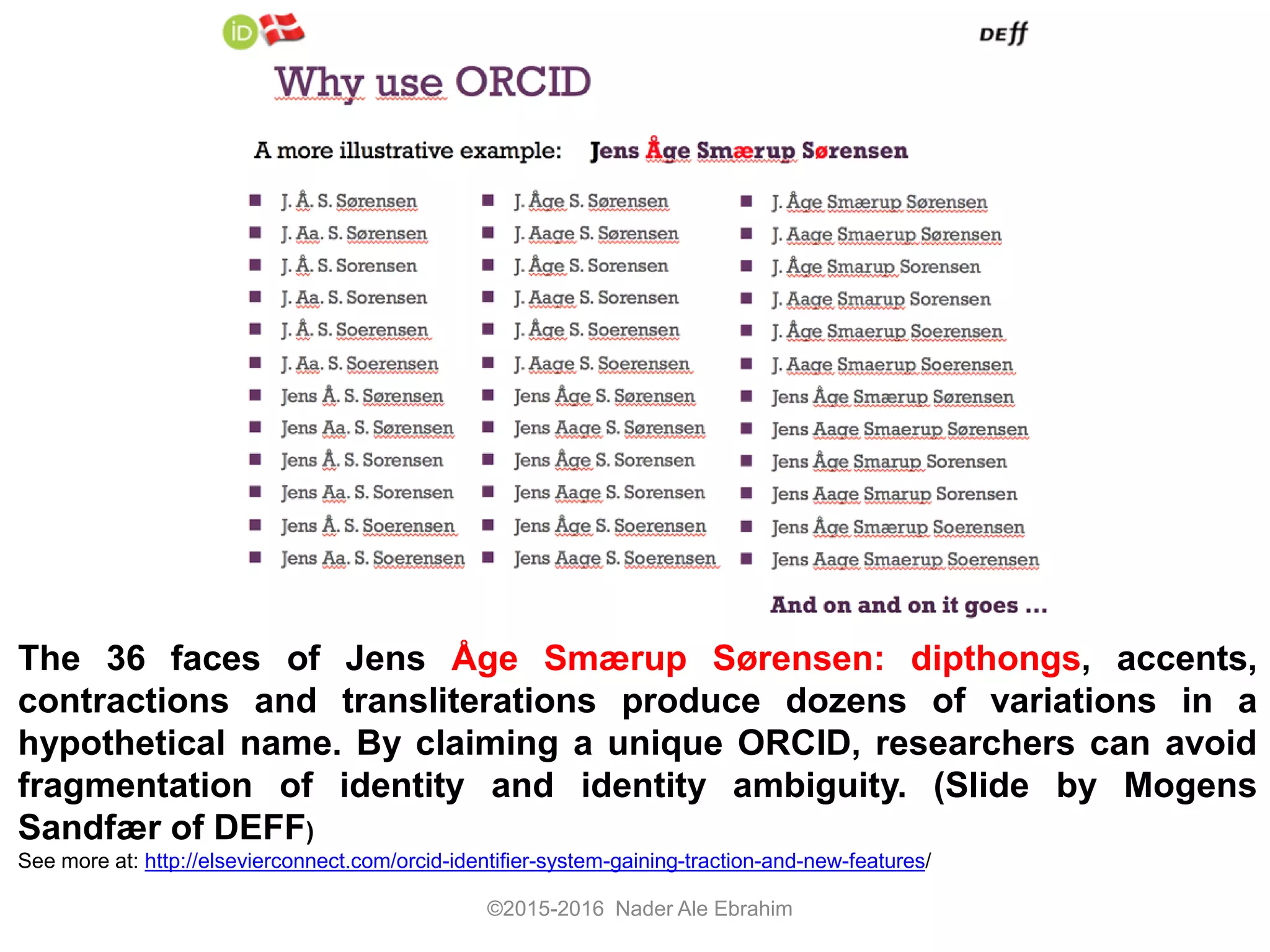 ©2015-2016 Nader Ale Ebrahim
The 36 faces of Jens Åge Smærup Sørensen: dipthongs, accents,
contractions and transliterations produce dozens of variations in a
hypothetical name. By claiming a unique ORCID, researchers can avoid
fragmentation of identity and identity ambiguity. (Slide by Mogens
Sandfær of DEFF)
See more at: http://elsevierconnect.com/orcid-identifier-system-gaining-traction-and-new-features/
 