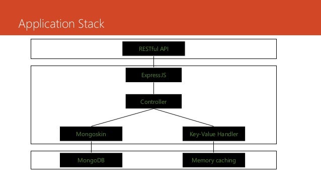 Create simple api using node js