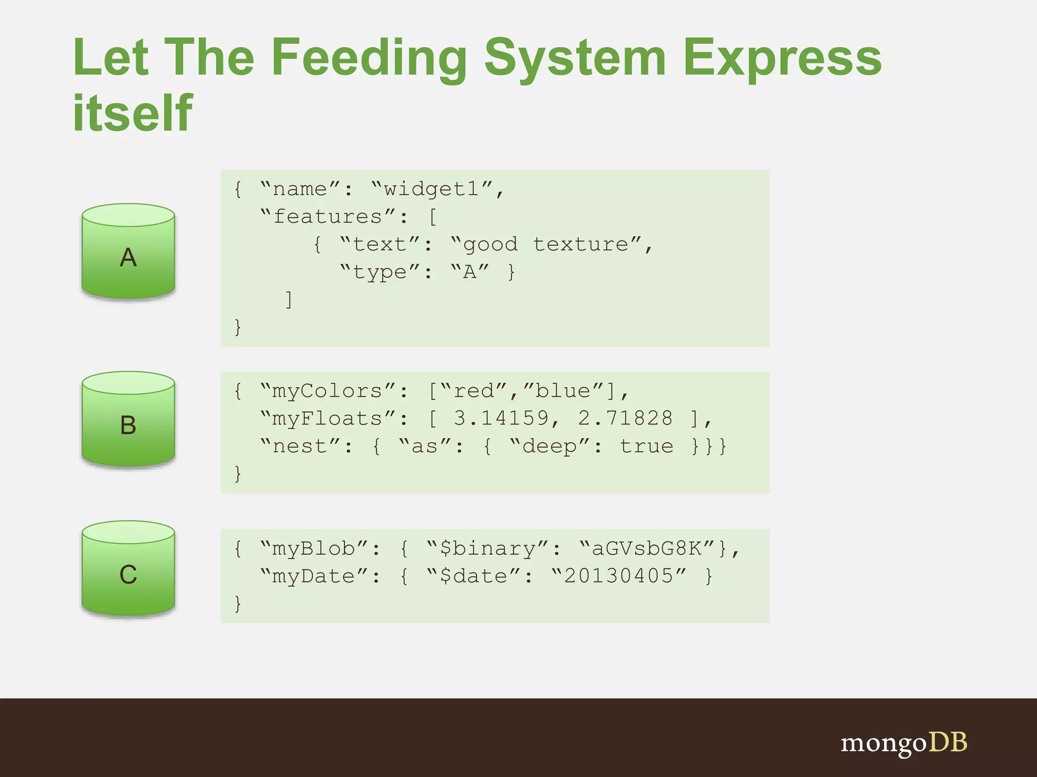 Let The Feeding System Express itself A B C { “name”: “widget1”, “features”: [ { “text”: “good texture”, “type”: “A” } ] } { “myColors”: [“red”,”blue”], “myFloats”: [ 3.14159, 2.71828 ], “nest”: { “as”: { “deep”: true }}} } { “myBlob”: { “$binary”: “aGVsbG8K”}, “myDate”: { “$date”: “20130405” } } 