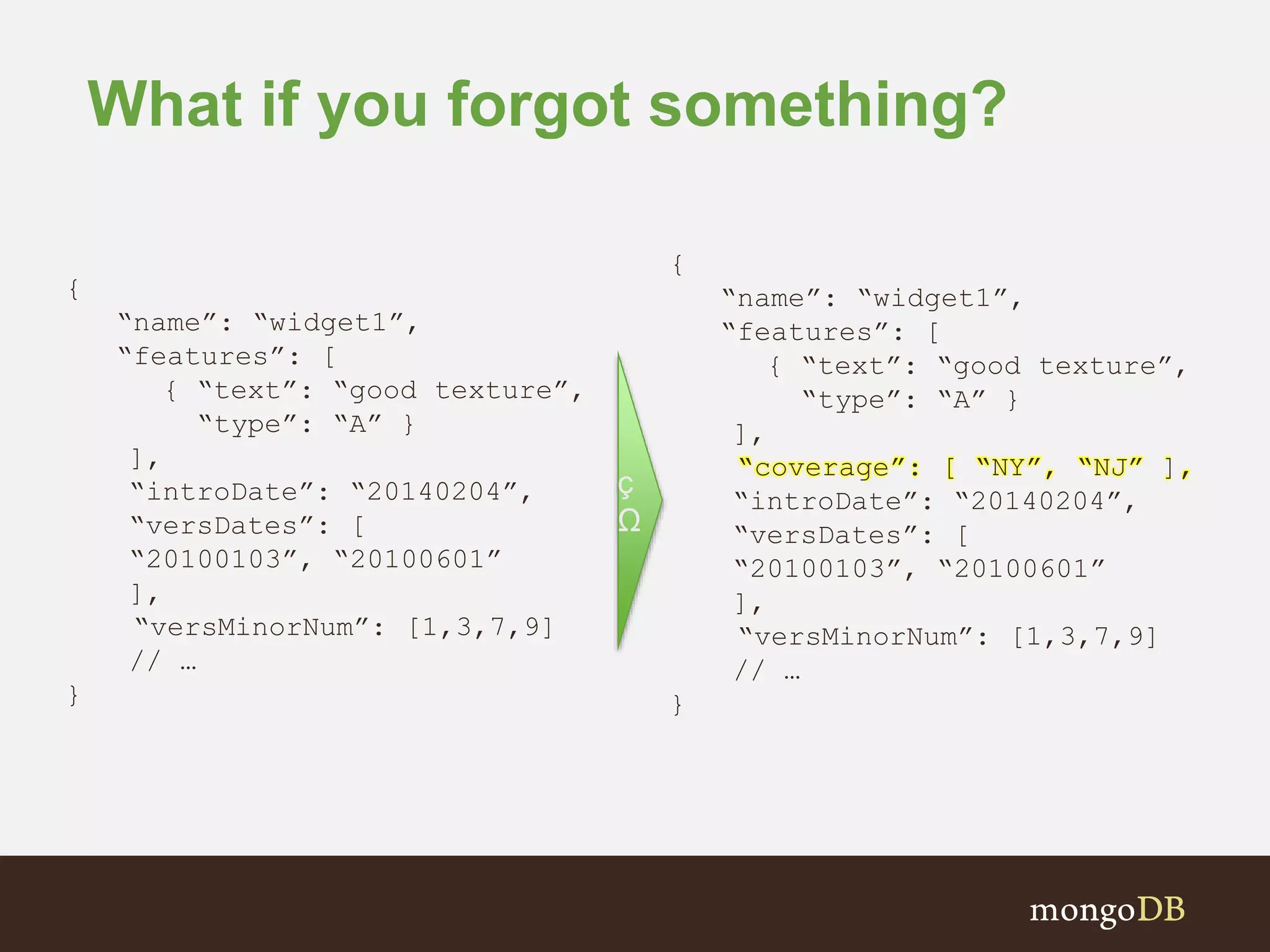 What if you forgot something? { “name”: “widget1”, “features”: [ { “text”: “good texture”, “type”: “A” } ], “introDate”: “20140204”, “versDates”: [ “20100103”, “20100601” ], “versMinorNum”: [1,3,7,9] // … } { “name”: “widget1”, “features”: [ { “text”: “good texture”, “type”: “A” } ], “coverage”: [ “NY”, “NJ” ], “introDate”: “20140204”, “versDates”: [ “20100103”, “20100601” ], “versMinorNum”: [1,3,7,9] // … } ç Ω 