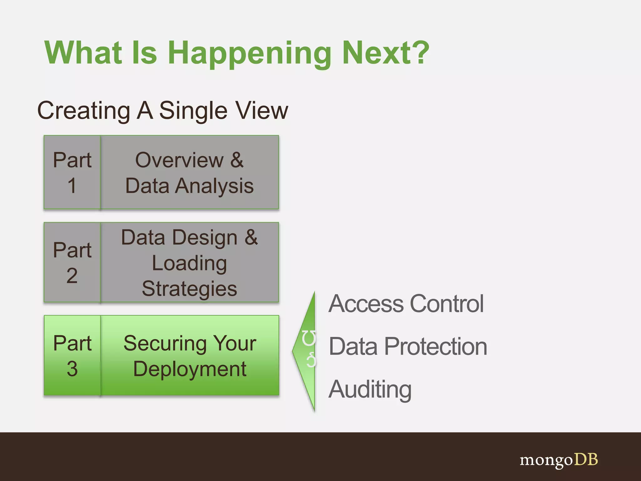 What Is Happening Next? Access Control Data Protection Auditing Overview & Data Analysis Data Design & Loading Strategies ç Ω Creating A Single View Part 1 Part 2 Securing Your Deployment Part 3 