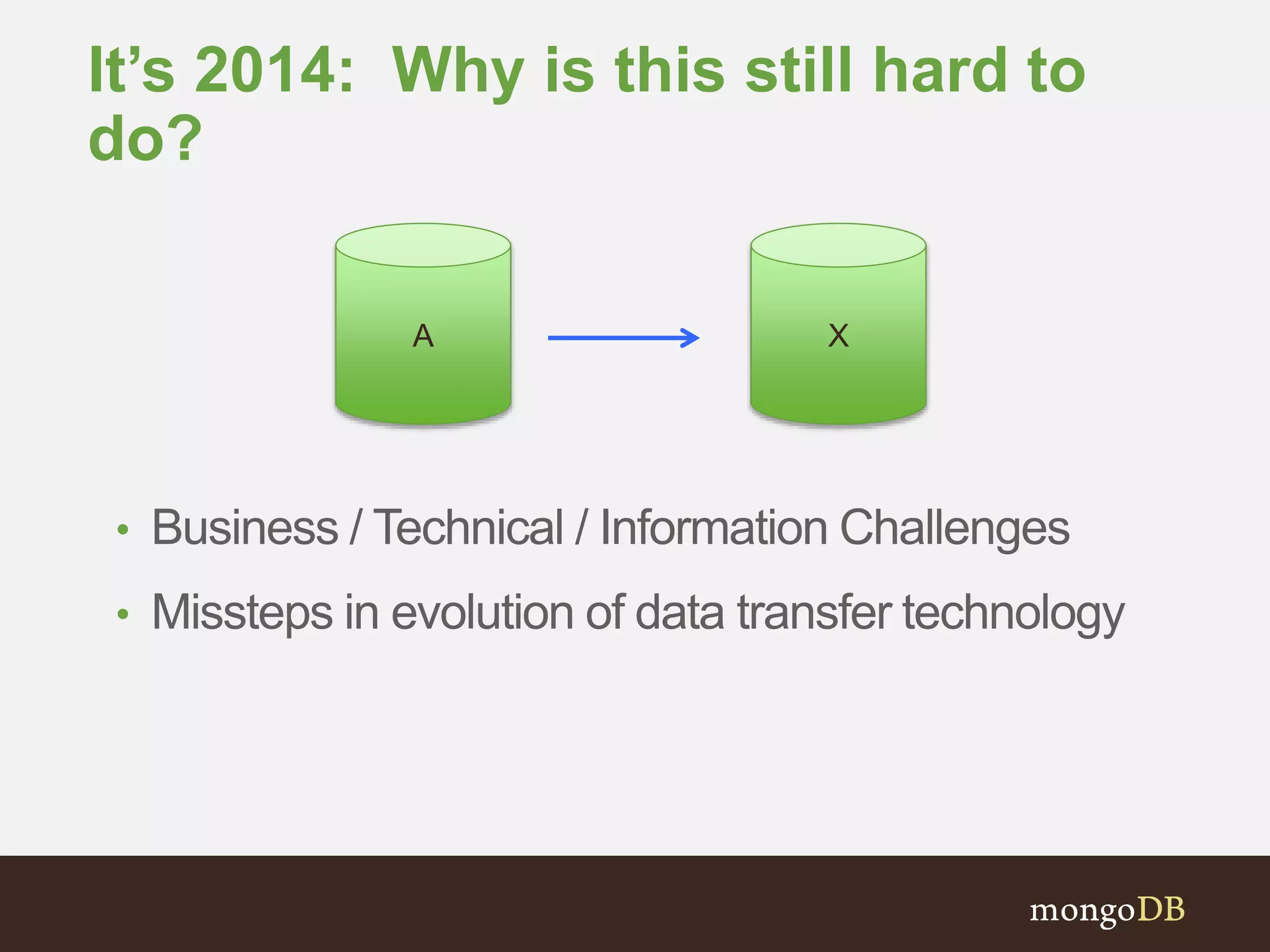 It’s 2014: Why is this still hard to do? • Business / Technical / Information Challenges • Missteps in evolution of data transfer technology A X 
