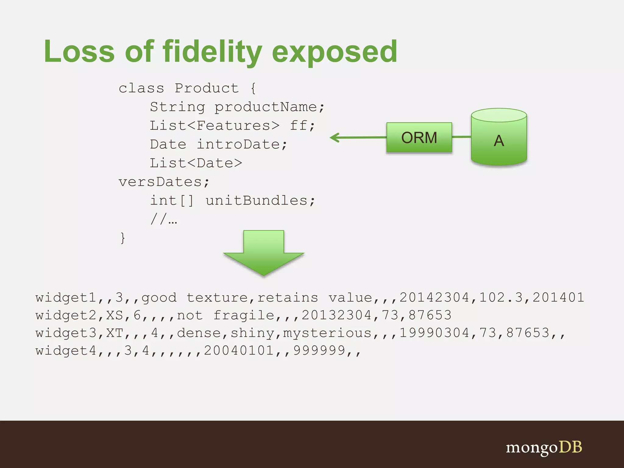 Loss of fidelity exposed class Product { String productName; List<Features> ff; Date introDate; List<Date> versDates; int[] unitBundles; //… } widget1,,3,,good texture,retains value,,,20142304,102.3,201401 widget2,XS,6,,,,not fragile,,,20132304,73,87653 widget3,XT,,,4,,dense,shiny,mysterious,,,19990304,73,87653,, widget4,,,3,4,,,,,,20040101,,999999,, AORM 