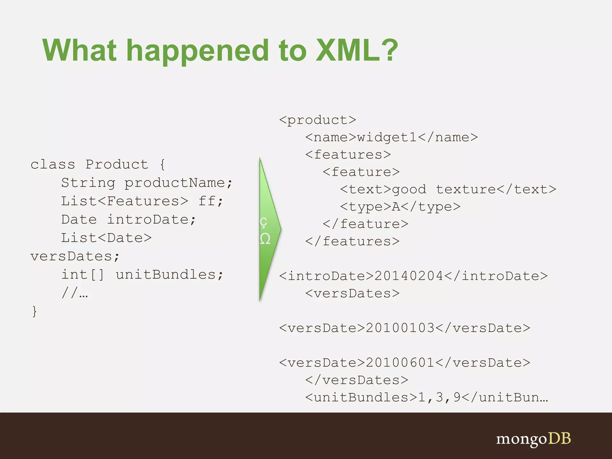 What happened to XML? class Product { String productName; List<Features> ff; Date introDate; List<Date> versDates; int[] unitBundles; //… } <product> <name>widget1</name> <features> <feature> <text>good texture</text> <type>A</type> </feature> </features> <introDate>20140204</introDate> <versDates> <versDate>20100103</versDate> <versDate>20100601</versDate> </versDates> <unitBundles>1,3,9</unitBun… ç Ω 