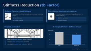 Direct Analysis Method Aisc Create slides about AISC direct analysis method.pdf