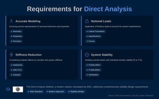 Direct Analysis Method Aisc Create slides about AISC direct analysis method.pdf