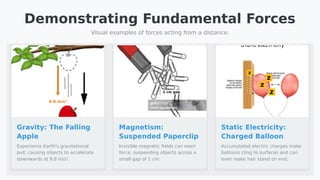 Create slides with pictures and examples on forces for Grade 7..pptx