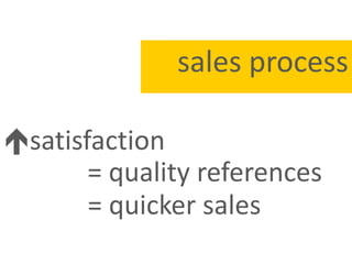 Create stellar products by Measuring Customer Satisfaction and Social Media Slide 5