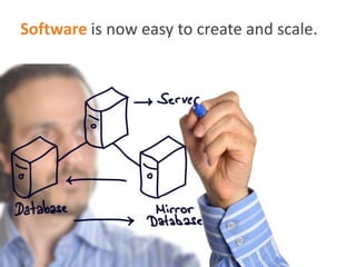 Software is now easy to create and scale.
 