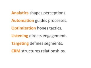 Analytics shapes perceptions.
Automation guides processes.
Optimization hones tactics.
Listening directs engagement.
Targeting defines segments.
CRM structures relationships.
 