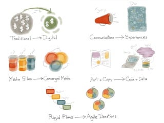 Creative Technologists Meet Marketing Technologists