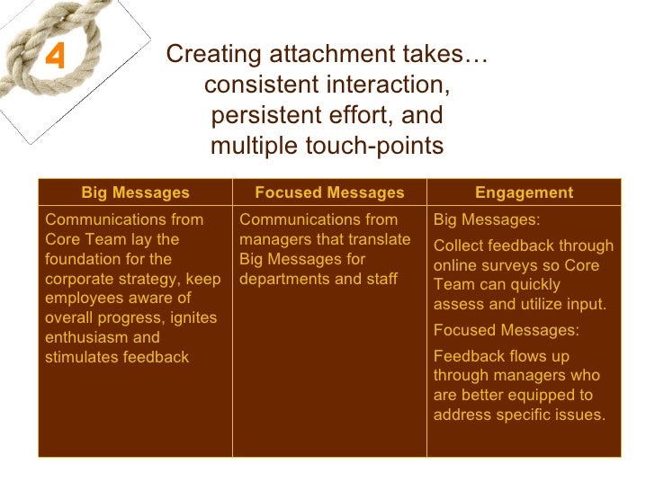 The 7 Choke Points Of Strategy Implementation Create The…