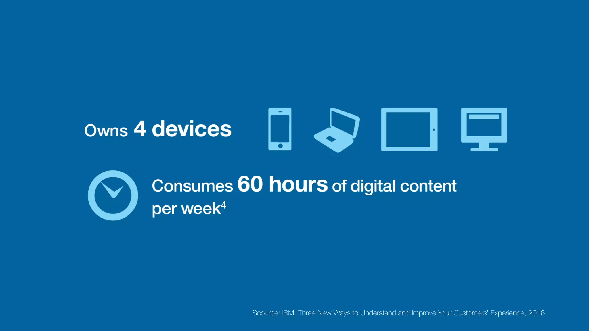 Scource: IBM, Three New Ways to Understand and Improve Your Customers’ Experience, 2016
 