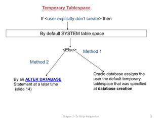 Create user database management security | PPT