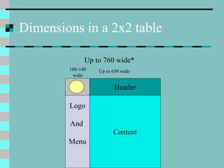 Dimensions in a 2x2 table
Logo
And
Menu
Header
Content
100-140
wide
Up to 650 wide
Up to 760 wide*
 