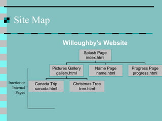 Site Map
Interior or
Internal
Pages
Willoughby's Website
Splash Page
index.html
Pictures Gallery
gallery.html
Name Page
name.html
Progress Page
progress.html
Canada Trip
canada.html
Christmas Tree
tree.html
 