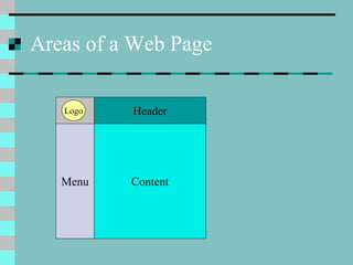 Areas of a Web Page
Menu
Header
Content
Logo
 