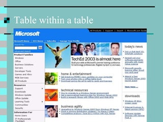 Table within a table
 