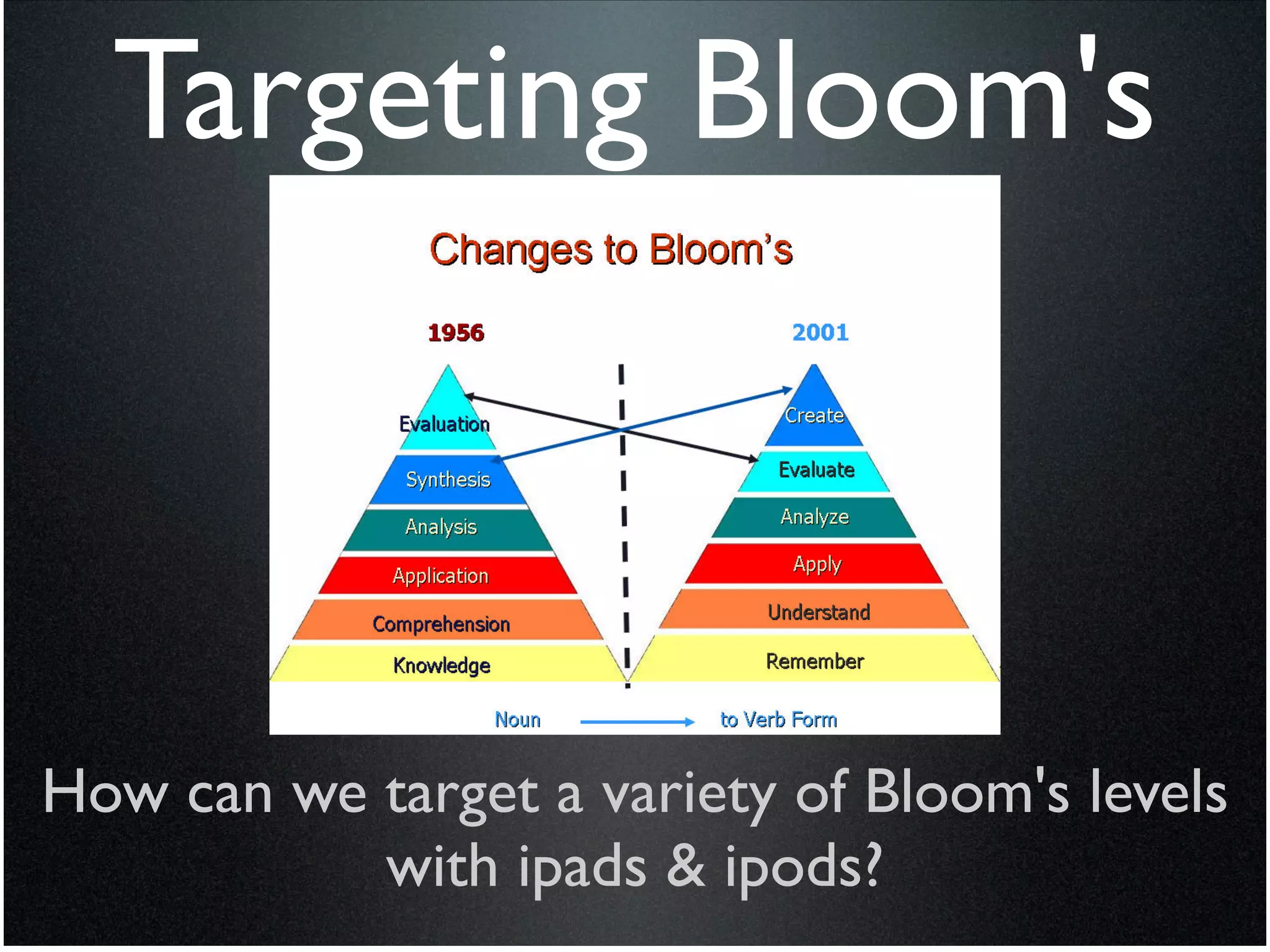 Targeting Bloom's



How can we target a variety of Bloom's levels
           with ipads & ipods?
 
