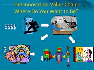 The Innovation Value Chain:  Where Do You Want to Be?  