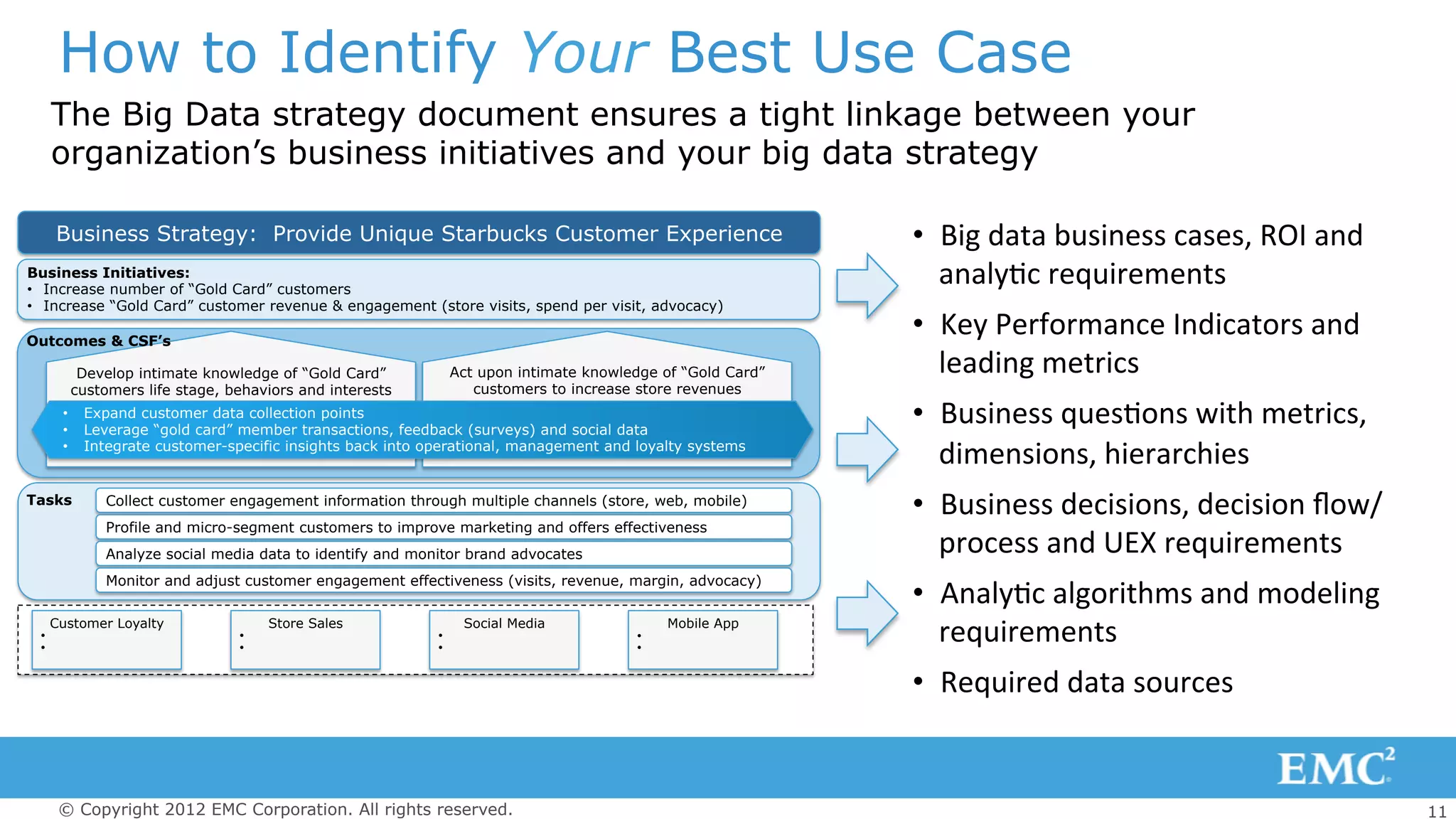 11© Copyright 2012 EMC Corporation. All rights reserved.
How to Identify Your Best Use Case
The Big Data strategy document ensures a tight linkage between your
organization’s business initiatives and your big data strategy
•  Big	
  data	
  business	
  cases,	
  ROI	
  and	
  
analy4c	
  requirements	
  
•  Key	
  Performance	
  Indicators	
  and	
  
leading	
  metrics	
  	
  
•  Business	
  ques4ons	
  with	
  metrics,	
  
dimensions,	
  hierarchies	
  
•  Business	
  decisions,	
  decision	
  ﬂow/
process	
  and	
  UEX	
  requirements	
  
•  Analy4c	
  algorithms	
  and	
  modeling	
  
requirements	
  
•  Required	
  data	
  sources	
  
Business Strategy: Provide Unique Starbucks Customer Experience
Business Initiatives:
•  Increase number of “Gold Card” customers
•  Increase “Gold Card” customer revenue & engagement (store visits, spend per visit, advocacy)
Mobile App
• 
• 
Social Media
• 
• 
Store Sales
• 
• 
Customer Loyalty
• 
• 
Collect customer engagement information through multiple channels (store, web, mobile)
Profile and micro-segment customers to improve marketing and offers effectiveness
Analyze social media data to identify and monitor brand advocates
Monitor and adjust customer engagement effectiveness (visits, revenue, margin, advocacy)
Tasks
Develop intimate knowledge of “Gold Card”
customers life stage, behaviors and interests
Act upon intimate knowledge of “Gold Card”
customers to increase store revenues
•  Expand customer data collection points
•  Leverage “gold card” member transactions, feedback (surveys) and social data
•  Integrate customer-specific insights back into operational, management and loyalty systems
Outcomes & CSF’s
 
