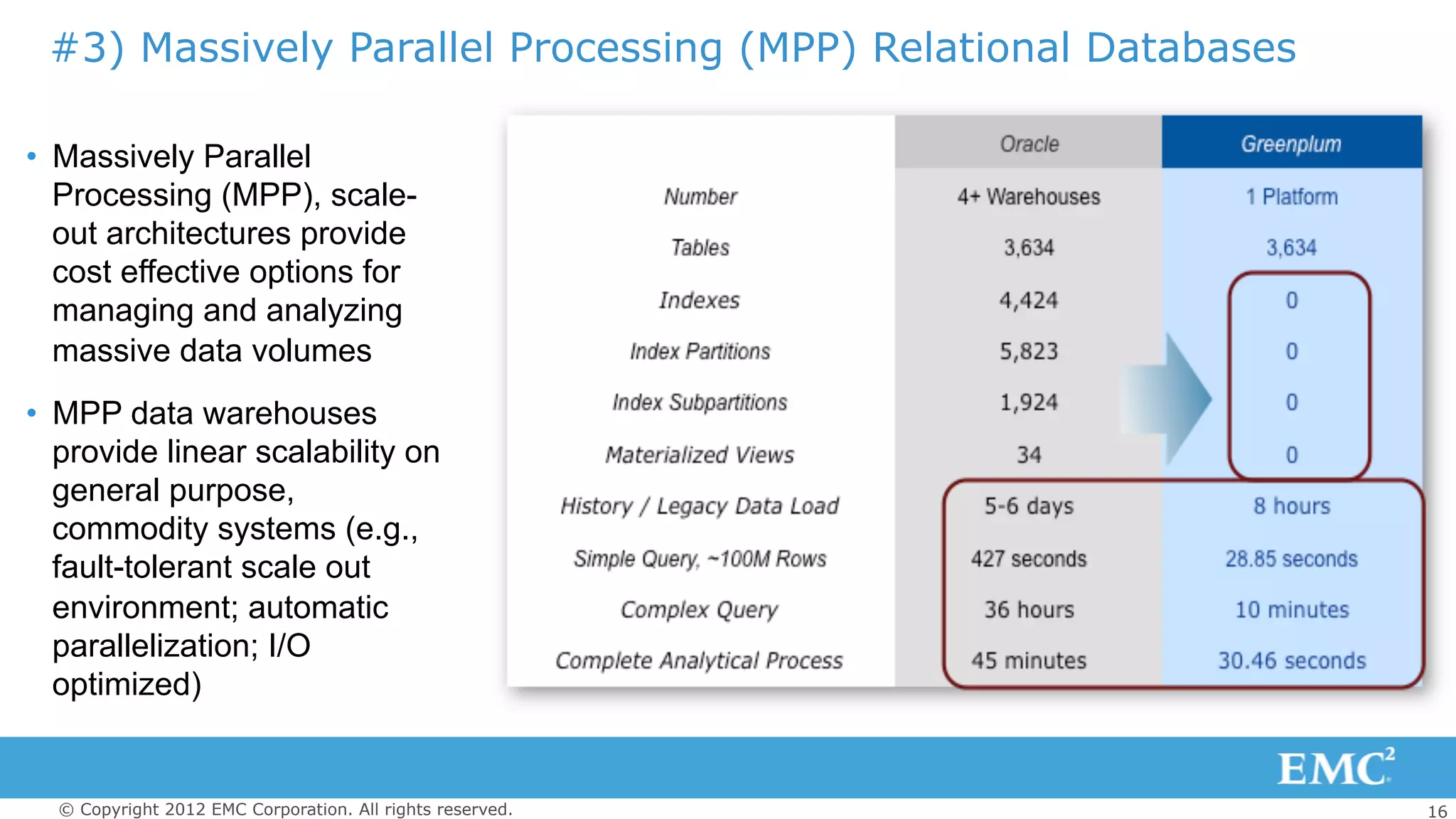 16© Copyright 2012 EMC Corporation. All rights reserved.
•  Massively Parallel
Processing (MPP), scale-
out architectures provide
cost effective options for
managing and analyzing
massive data volumes
•  MPP data warehouses
provide linear scalability on
general purpose,
commodity systems (e.g.,
fault-tolerant scale out
environment; automatic
parallelization; I/O
optimized)
#3) Massively Parallel Processing (MPP) Relational Databases
 