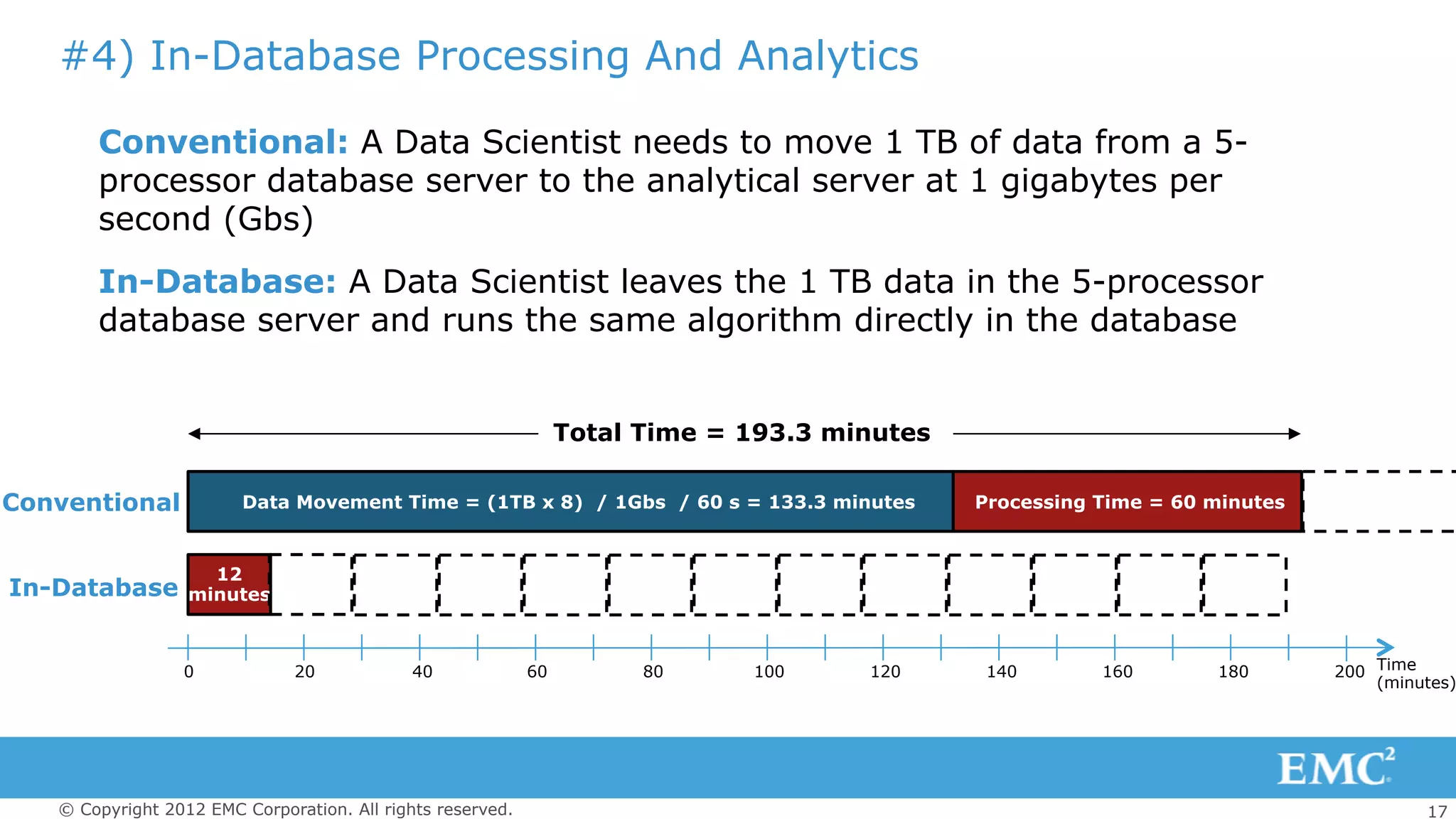 17© Copyright 2012 EMC Corporation. All rights reserved.
#4) In-Database Processing And Analytics
Conventional: A Data Scientist needs to move 1 TB of data from a 5-
processor database server to the analytical server at 1 gigabytes per
second (Gbs)
In-Database: A Data Scientist leaves the 1 TB data in the 5-processor
database server and runs the same algorithm directly in the database
0 20 40 60 80 100 120 140 180160 200
Data Movement Time = (1TB x 8) / 1Gbs / 60 s = 133.3 minutes Processing Time = 60 minutes
12
minutes
Total Time = 193.3 minutes
Time
(minutes)
Conventional
In-Database
 