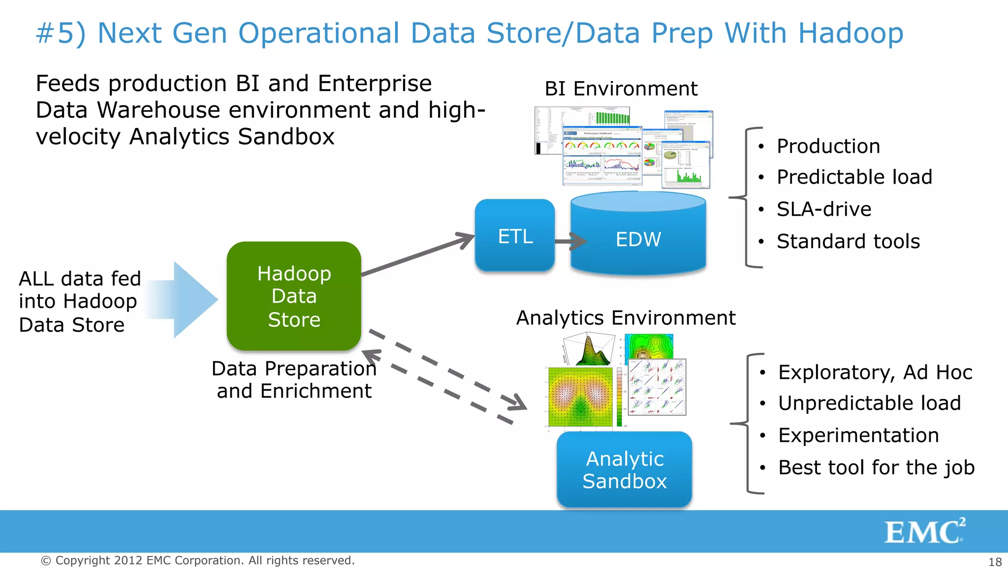 18© Copyright 2012 EMC Corporation. All rights reserved.
Hadoop
Data
Store Analytics Environment
Data Preparation
and Enrichment
ALL data fed
into Hadoop
Data Store
EDWETL
Analytic
Sandbox
BI Environment
•  Production
•  Predictable load
•  SLA-drive
•  Standard tools
•  Exploratory, Ad Hoc
•  Unpredictable load
•  Experimentation
•  Best tool for the job
#5) Next Gen Operational Data Store/Data Prep With Hadoop
Feeds production BI and Enterprise
Data Warehouse environment and high-
velocity Analytics Sandbox
 