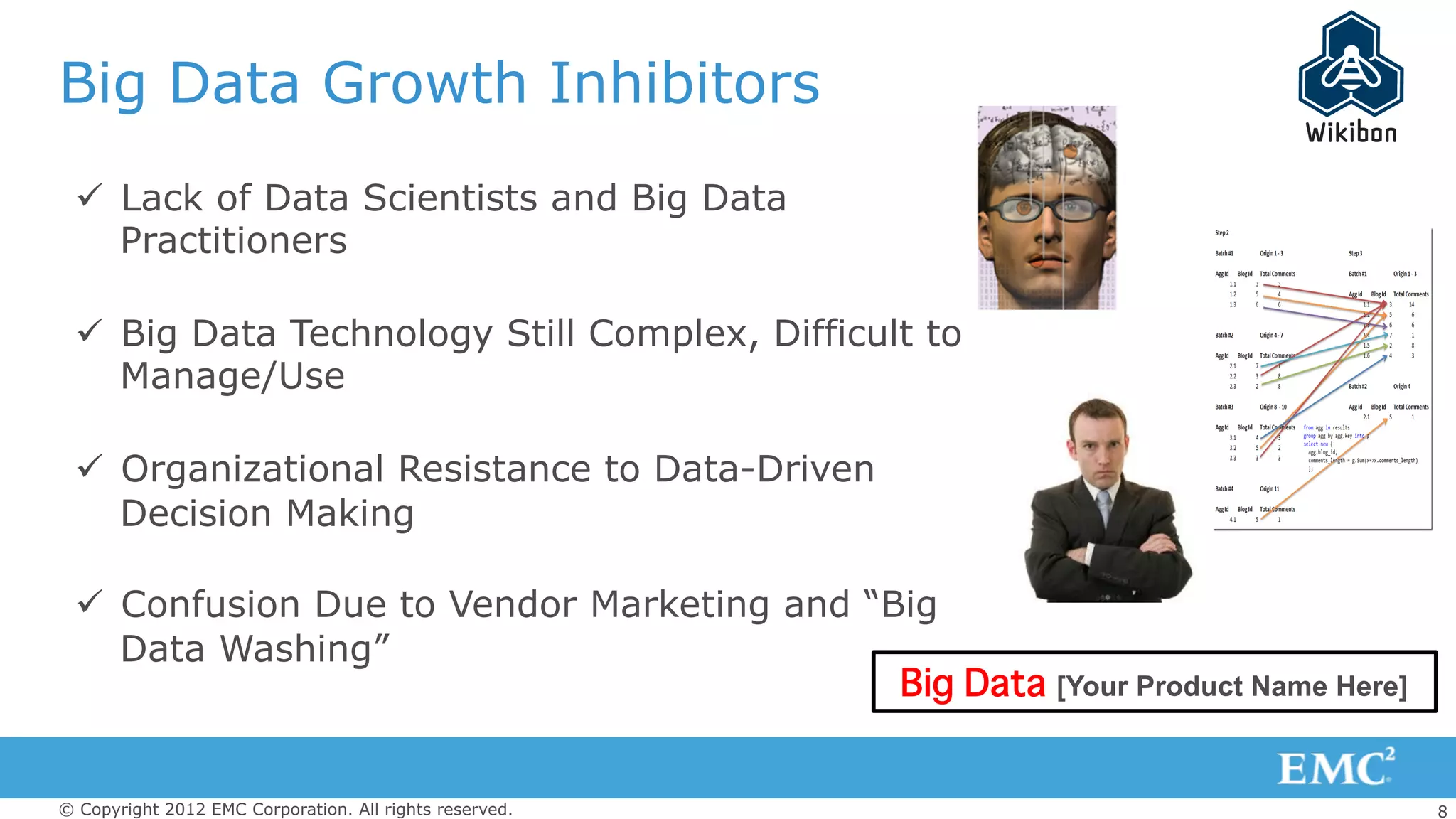 8© Copyright 2012 EMC Corporation. All rights reserved.
Big Data Growth Inhibitors
ü  Lack of Data Scientists and Big Data
Practitioners
ü  Big Data Technology Still Complex, Difficult to
Manage/Use
ü  Organizational Resistance to Data-Driven
Decision Making
ü  Confusion Due to Vendor Marketing and “Big
Data Washing”
Big Data [Your Product Name Here]
 