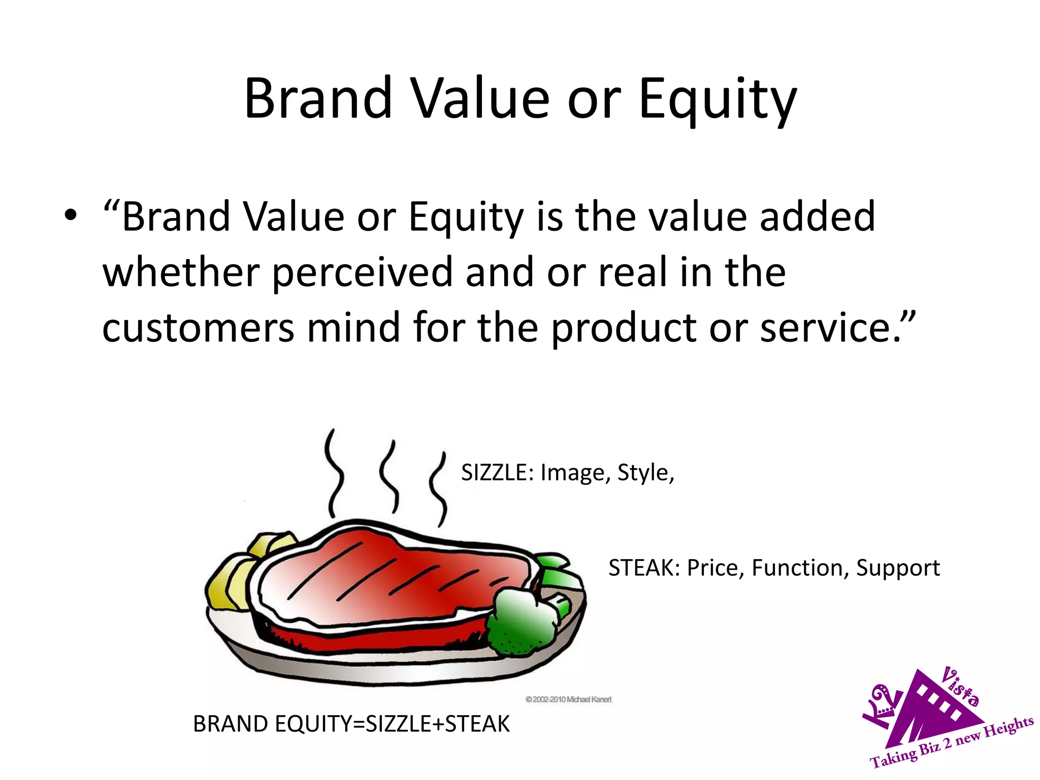 Brand Value or Equity
• “Brand Value or Equity is the value added
whether perceived and or real in the
customers mind for the product or service.”
STEAK: Price, Function, Support
SIZZLE: Image, Style,
BRAND EQUITY=SIZZLE+STEAK
 