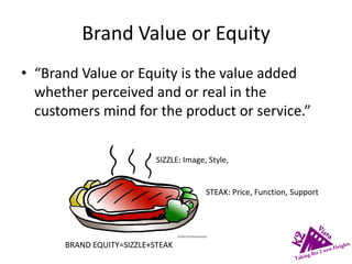 Brand Value or Equity
• “Brand Value or Equity is the value added
whether perceived and or real in the
customers mind for the product or service.”
STEAK: Price, Function, Support
SIZZLE: Image, Style,
BRAND EQUITY=SIZZLE+STEAK
 