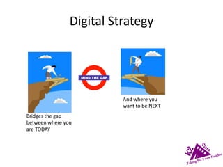 Digital Strategy
Bridges the gap
between where you
are TODAY
And where you
want to be NEXT
 