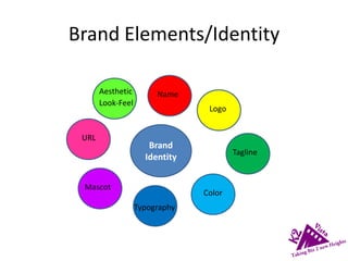 Brand Elements/Identity
Name
Logo
Tagline
Color
Typography
Mascot
URL
Aesthetic
Look-Feel
Brand
Identity
 