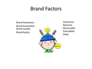 Brand Factors
Distinctive
Relevant
Memorable
Extendable
Deep
Brand Awareness
Brand Association
Brand Loyalty
Brand Equity
 