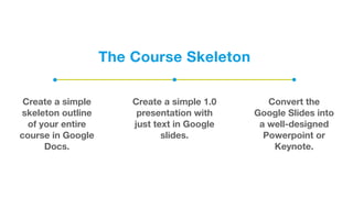 The Course Skeleton
Create a simple
skeleton outline
of your entire
course in Google
Docs.
Create a simple 1.0
presentatio...